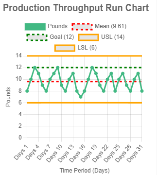 RunChart Goal