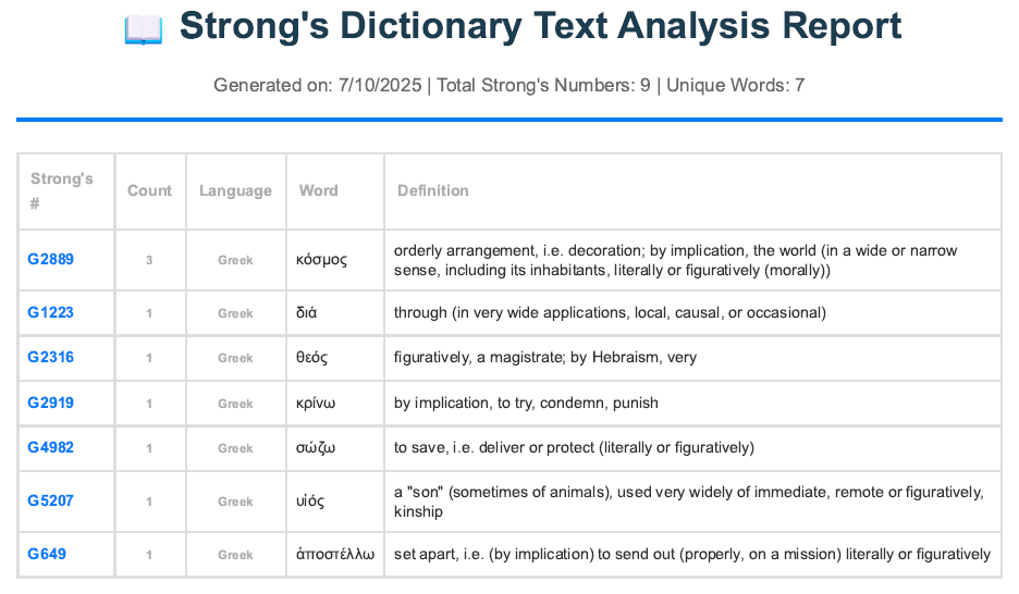 Strong's Lexicount