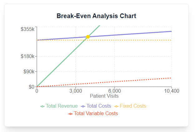 BEP Chart APP