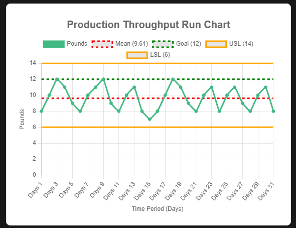 Run Chart APP